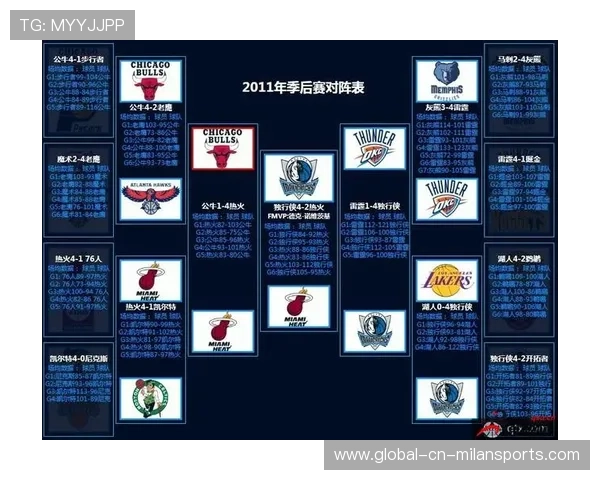 NBA季后赛对阵：首轮看点，谁能晋级？各队实力分析，季后赛队伍nba