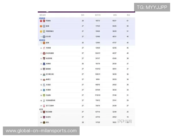 英超最新积分榜：阿森纳5连胜7分领跑，英超积分2021